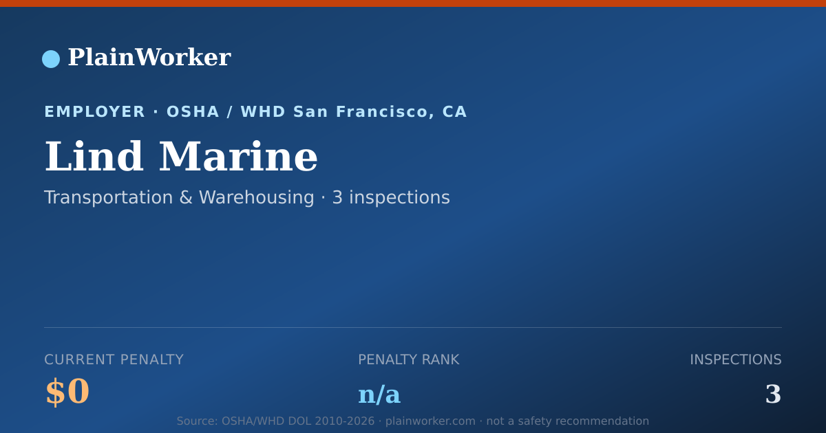 Shareable card for Lind Marine OSHA record | PlainWorker