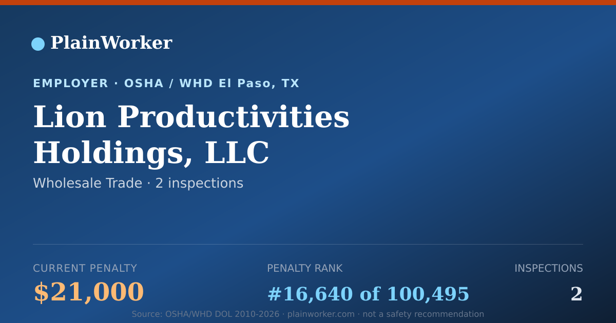 Shareable card for Lion Productivities Holdings, LLC OSHA record | PlainWorker