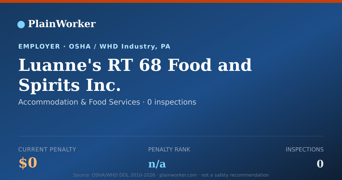 Shareable card for Luanne's RT 68 Food and Spirits Inc. | PlainWorker