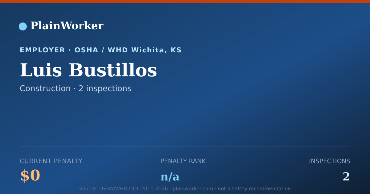 Shareable card for Luis Bustillos OSHA record | PlainWorker