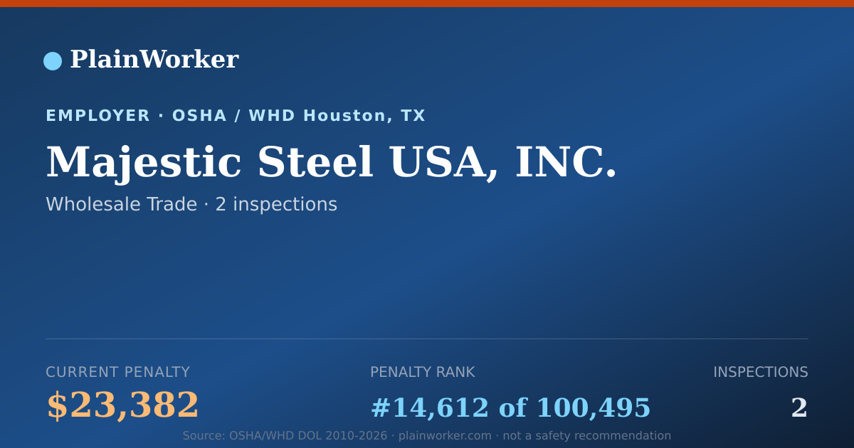 Shareable card for Majestic Steel USA, INC. OSHA record | PlainWorker