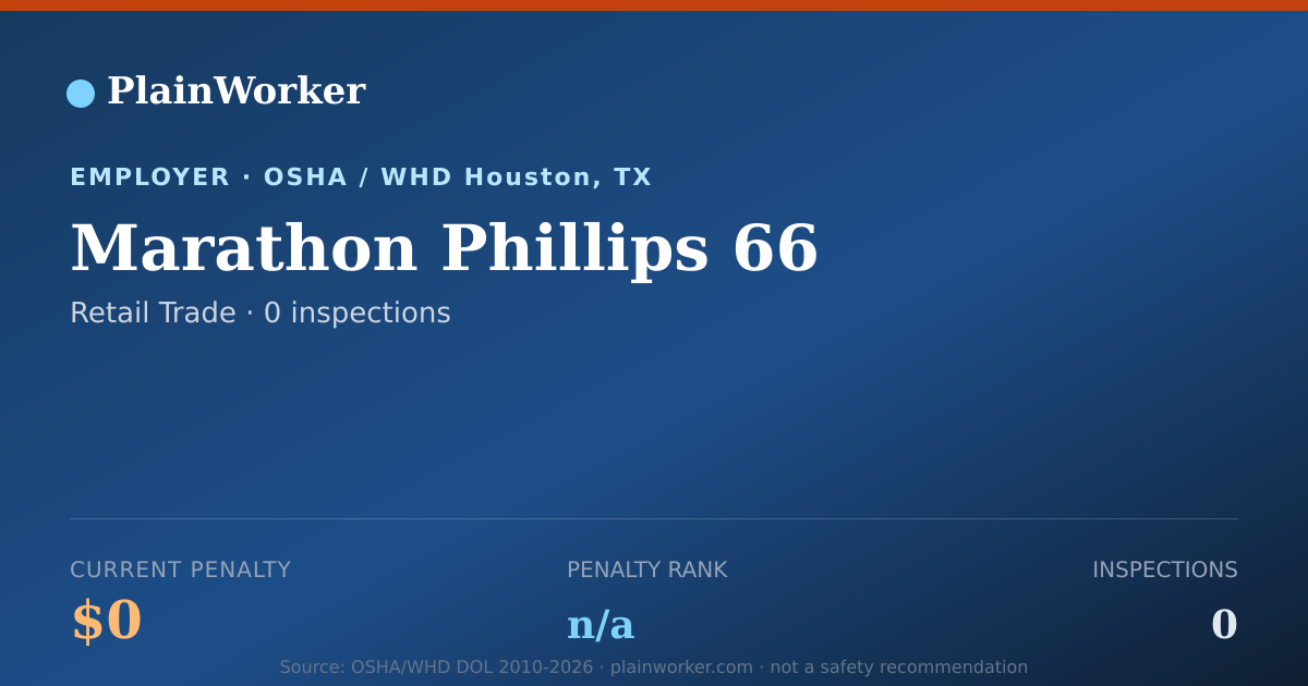 Shareable card for Marathon Phillips 66 OSHA record | PlainWorker