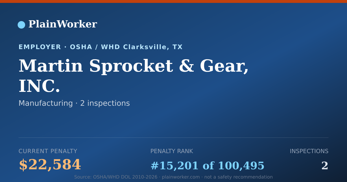 Shareable card for Martin Sprocket & Gear, INC. OSHA record | PlainWorker