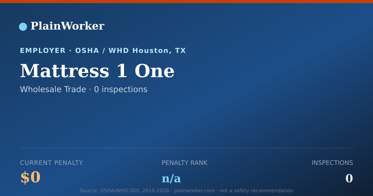 Shareable card for Mattress 1 One OSHA record | PlainWorker