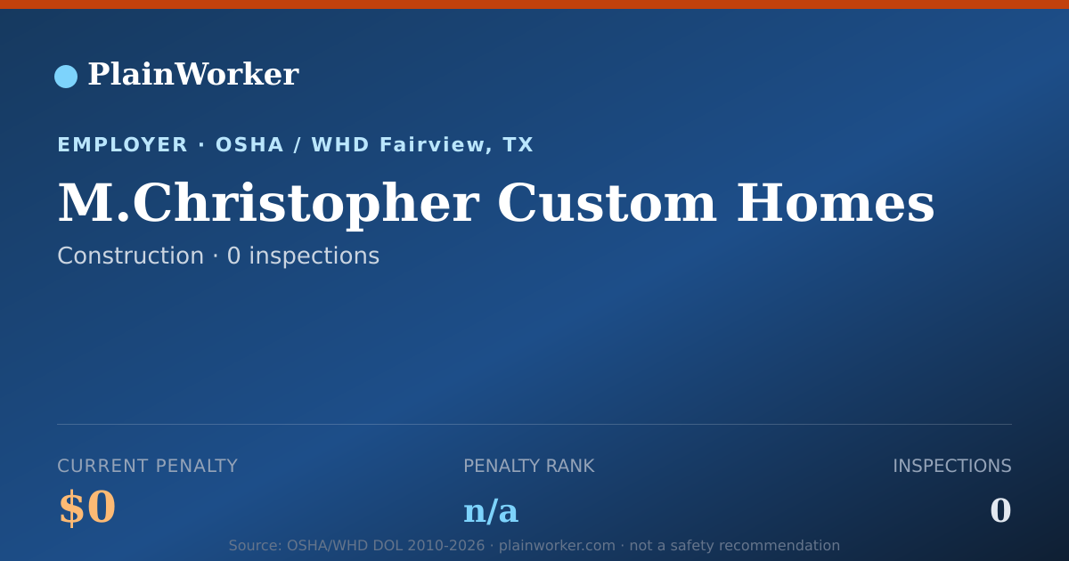 Shareable card for M.Christopher Custom Homes OSHA record | PlainWorker