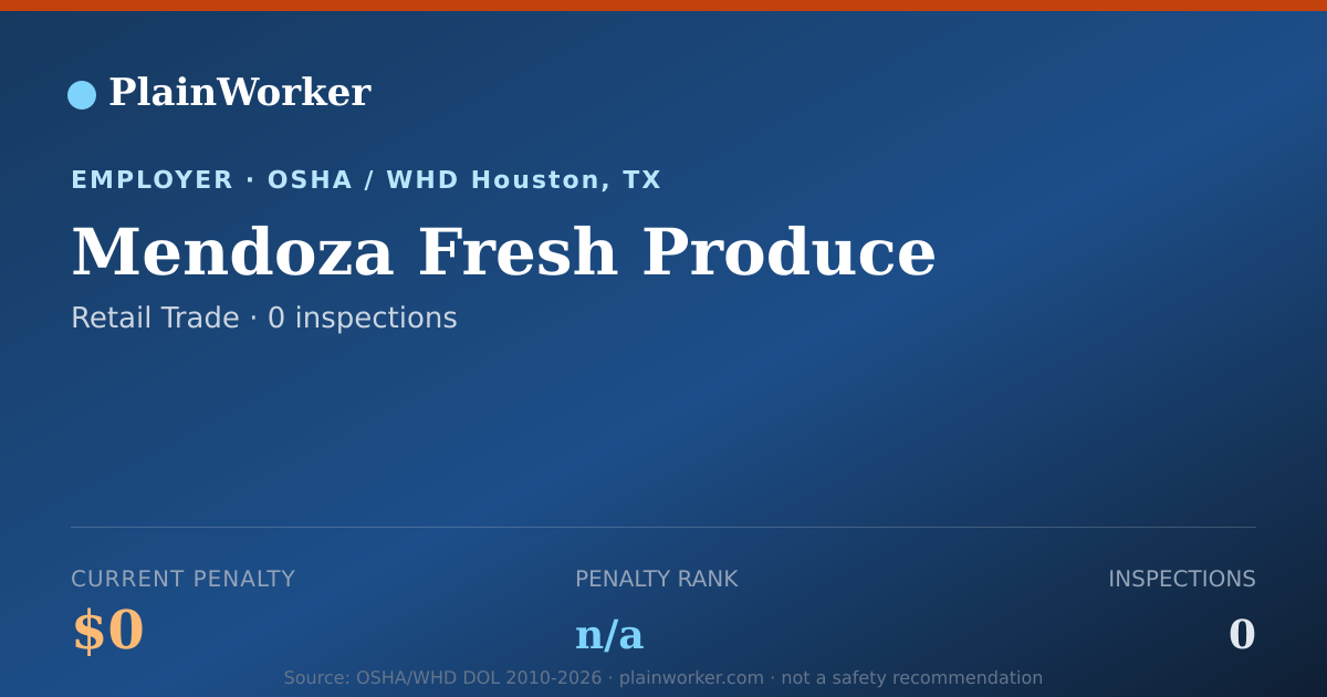 Shareable card for Mendoza Fresh Produce OSHA record | PlainWorker