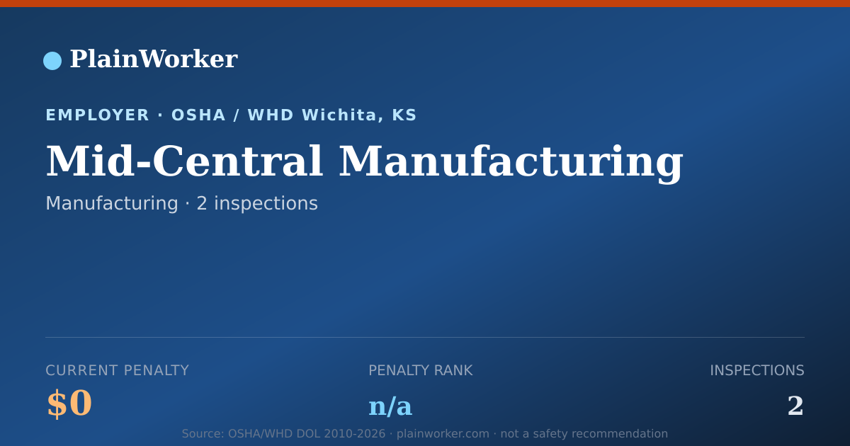 Shareable card for Mid-Central Manufacturing OSHA record | PlainWorker