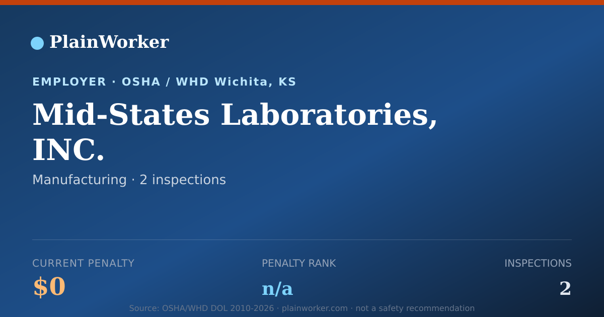 Shareable card for Mid-States Laboratories, INC. OSHA record | PlainWorker
