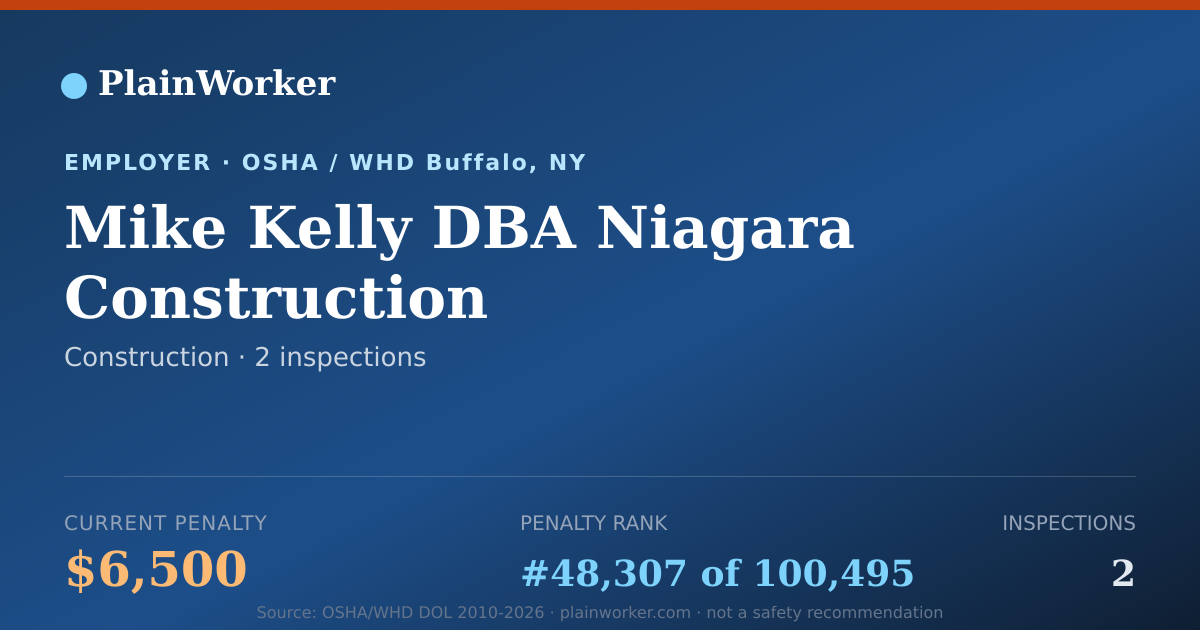 Shareable card for Mike Kelly DBA Niagara Construction | PlainWorker