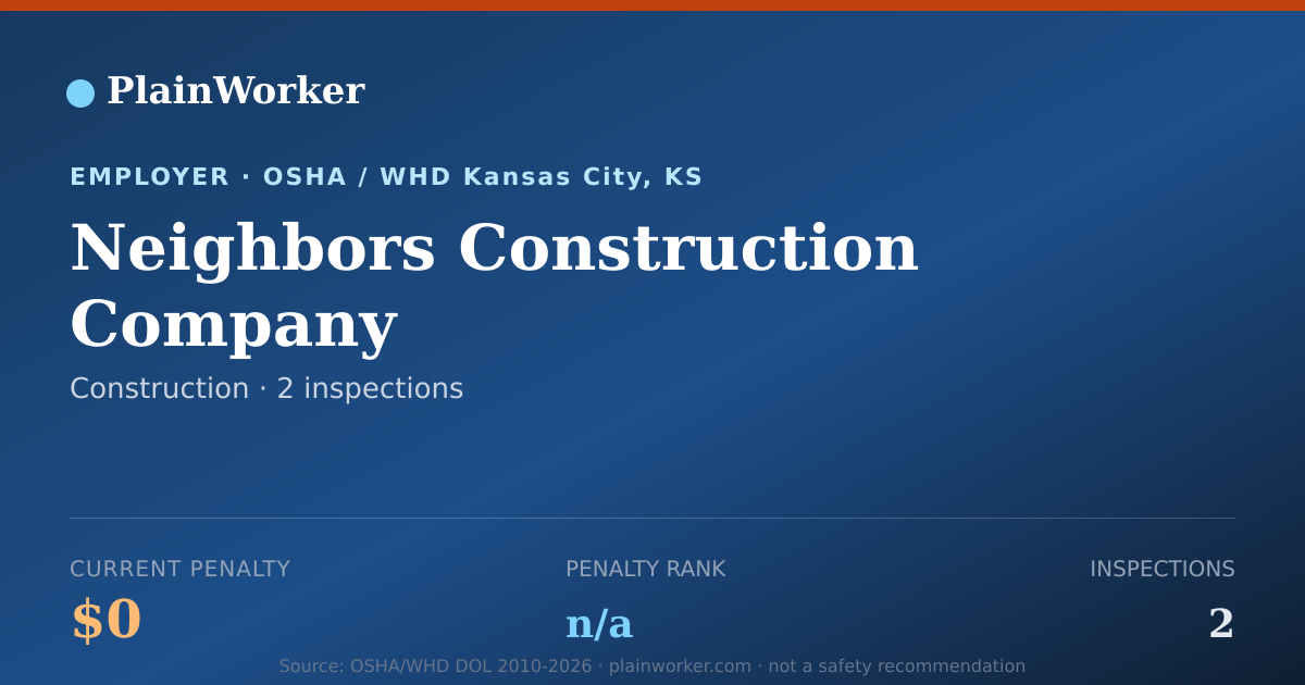 Shareable card for Neighbors Construction Company OSHA record | PlainWorker