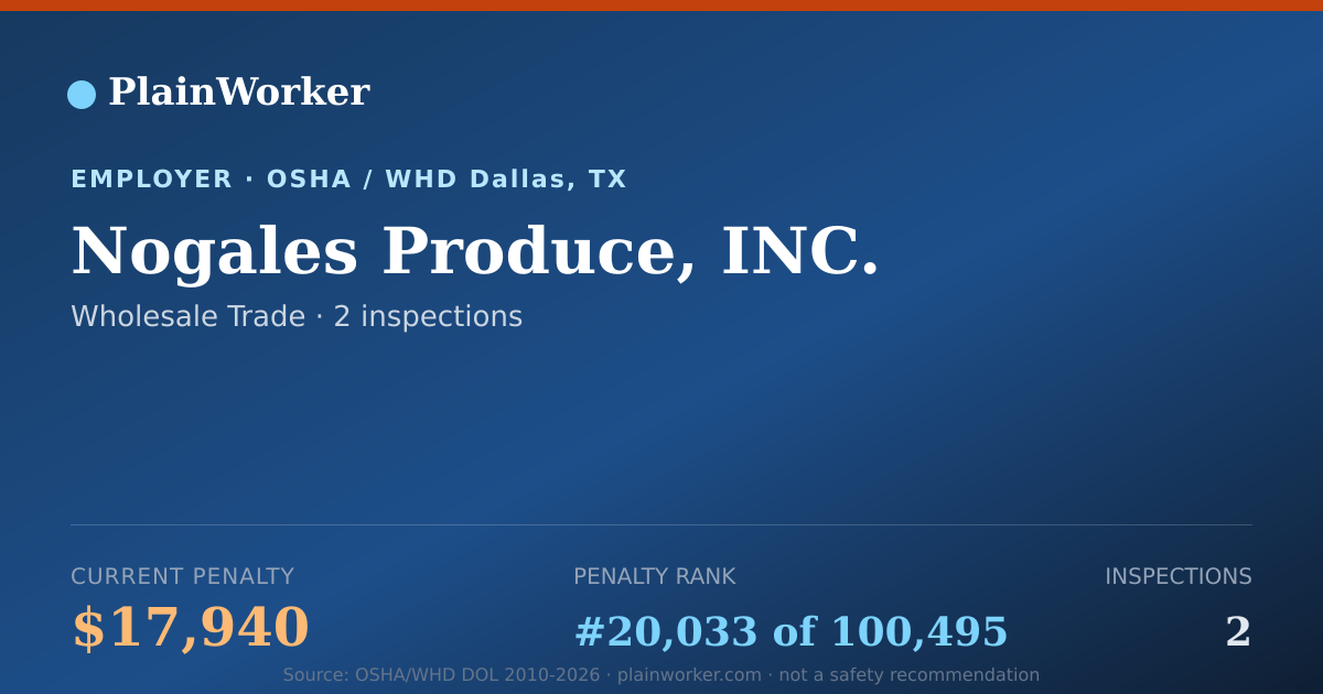 Shareable card for Nogales Produce, INC. OSHA record | PlainWorker