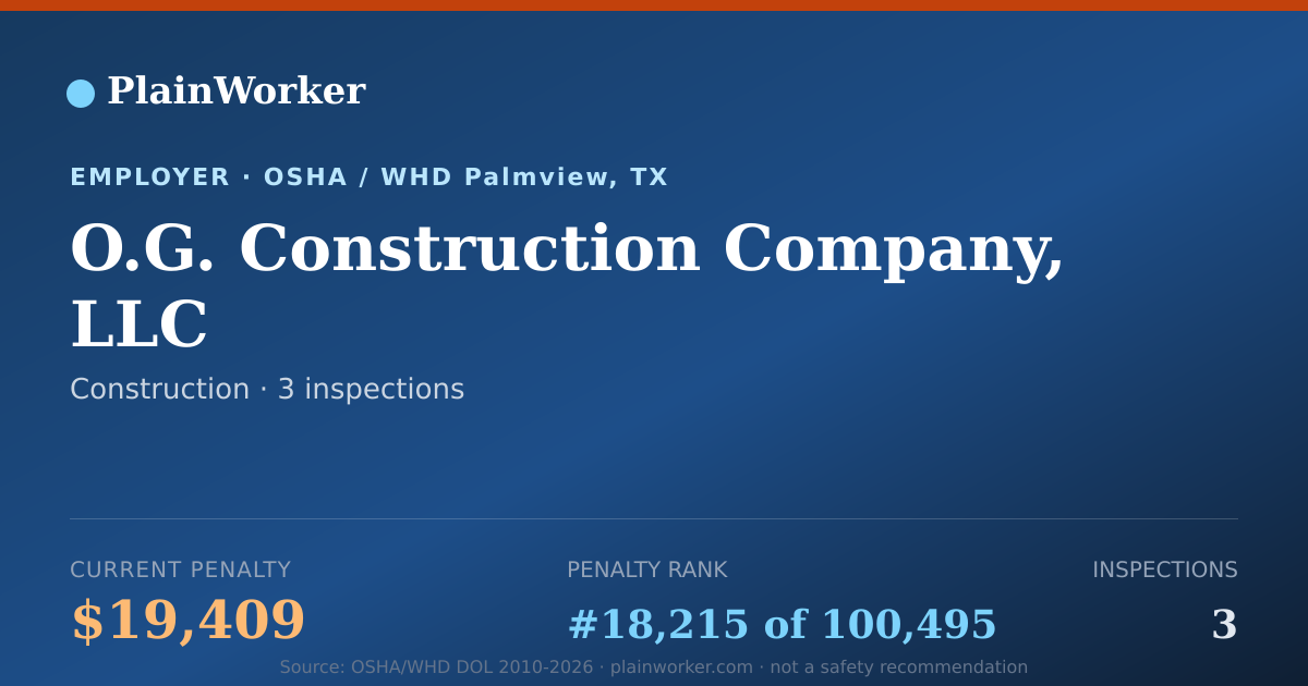 Shareable card for O.G. Construction Company, LLC OSHA record | PlainWorker