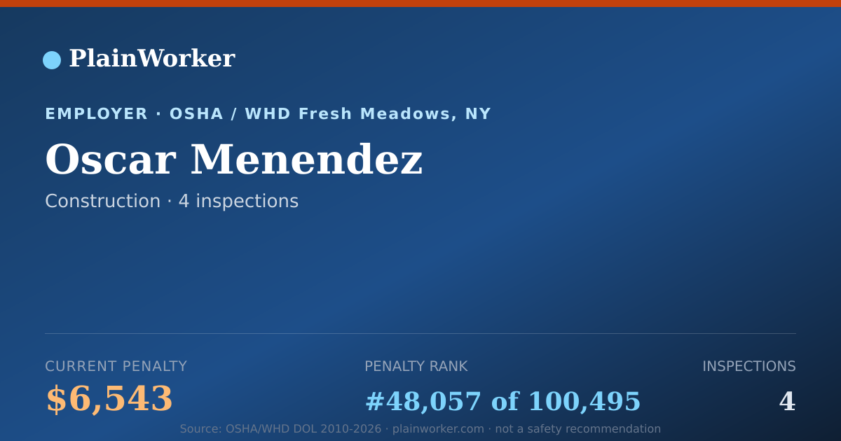 Shareable card for Oscar Menendez OSHA record | PlainWorker