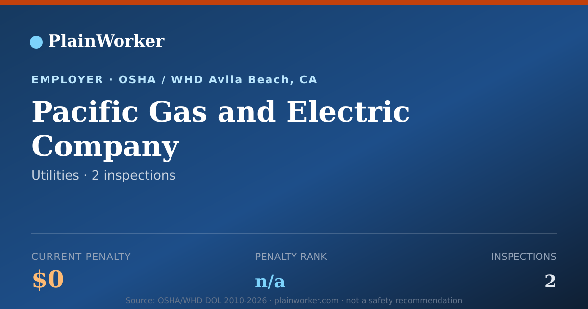 Shareable card for Pacific Gas and Electric Company OSHA record | PlainWorker