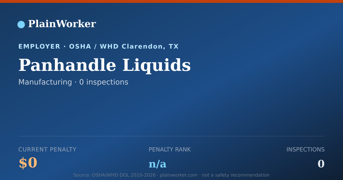 Shareable card for Panhandle Liquids OSHA record | PlainWorker