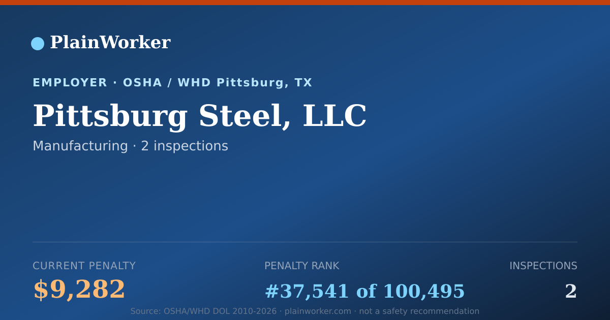 Shareable card for Pittsburg Steel, LLC OSHA record | PlainWorker