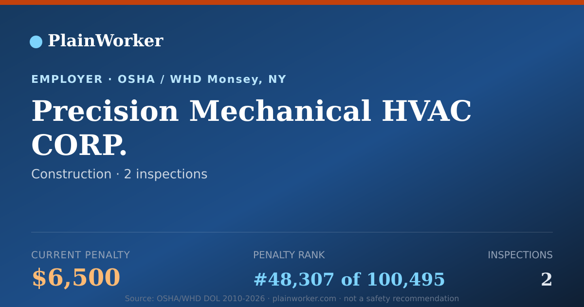 Shareable card for Precision Mechanical HVAC CORP. OSHA record | PlainWorker