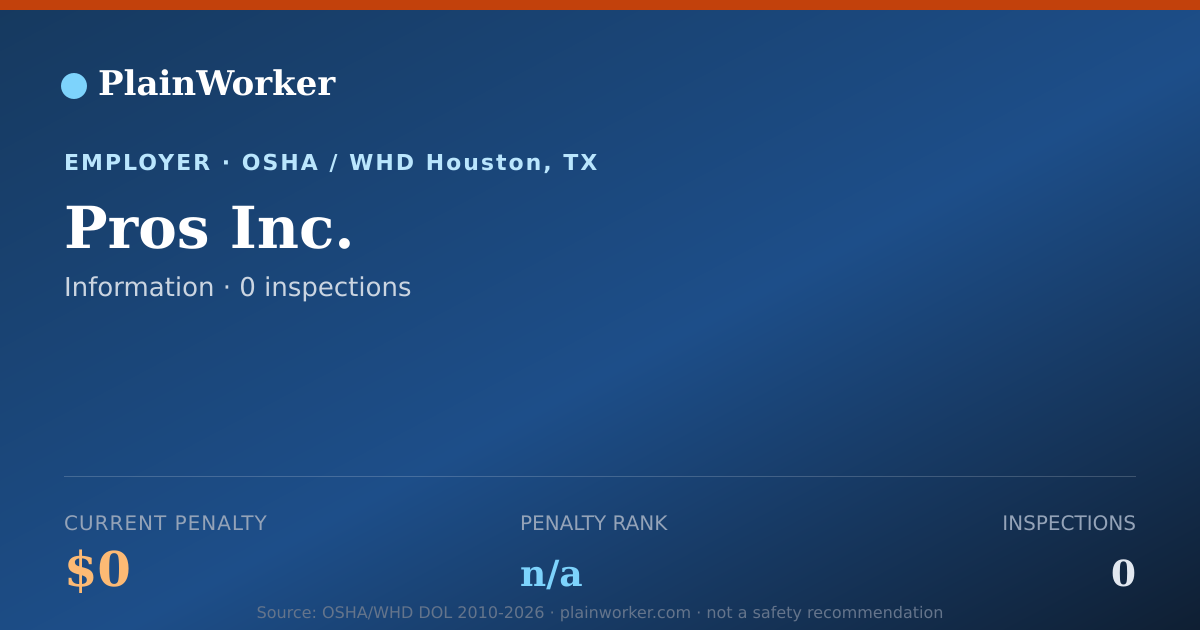 Shareable card for Pros Inc. Safety Record - 0 OSHA, 0 violations | PlainWorker