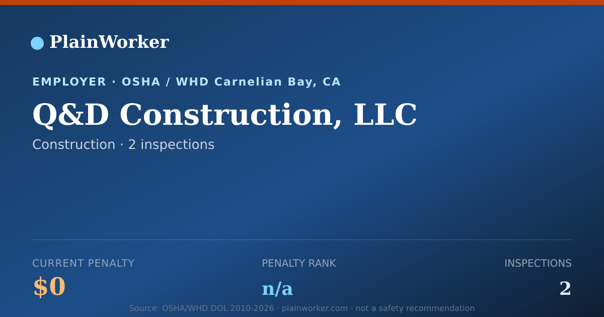 Shareable card for Q&D Construction, LLC OSHA record | PlainWorker