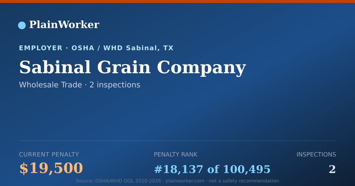 Shareable card for Sabinal Grain Company OSHA record | PlainWorker