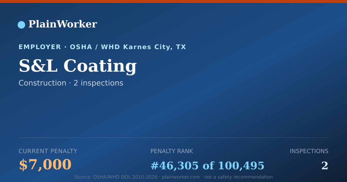 Shareable card for S&L Coating OSHA record | PlainWorker