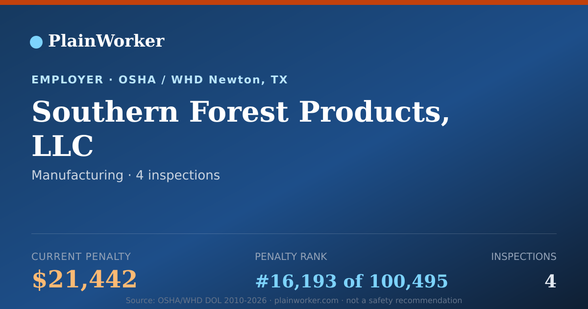 Shareable card for Southern Forest Products, LLC OSHA record | PlainWorker