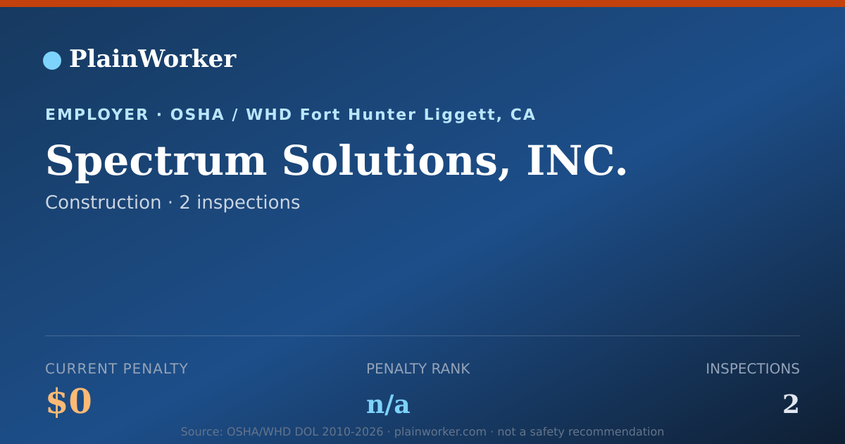 Shareable card for Spectrum Solutions, INC. OSHA record | PlainWorker