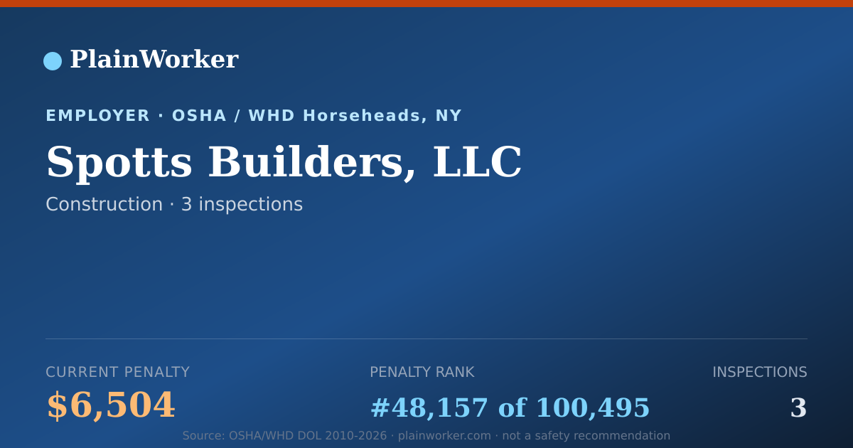 Shareable card for Spotts Builders, LLC OSHA record | PlainWorker