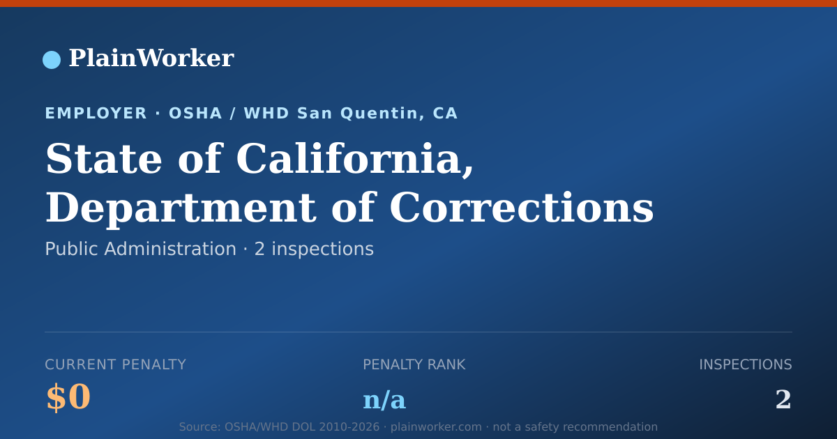 Shareable card for State of California OSHA record | PlainWorker