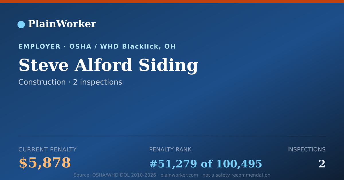 Shareable card for Steve Alford Siding OSHA record | PlainWorker