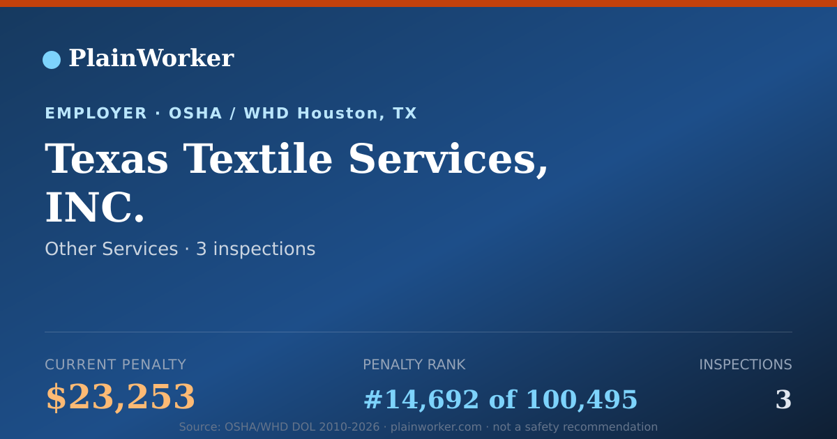 Shareable card for Texas Textile Services, INC. OSHA record | PlainWorker