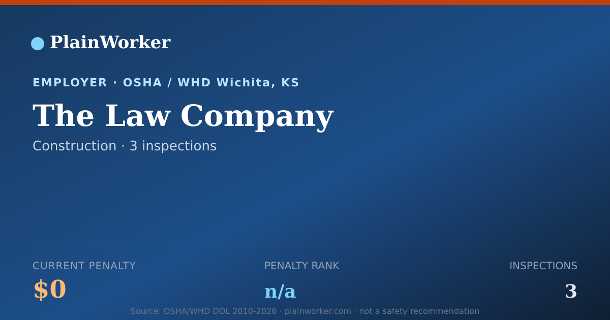 Shareable card for The Law Company OSHA record | PlainWorker
