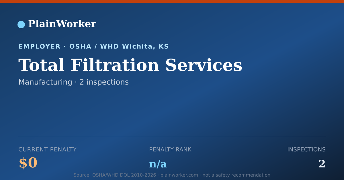 Shareable card for Total Filtration Services OSHA record | PlainWorker