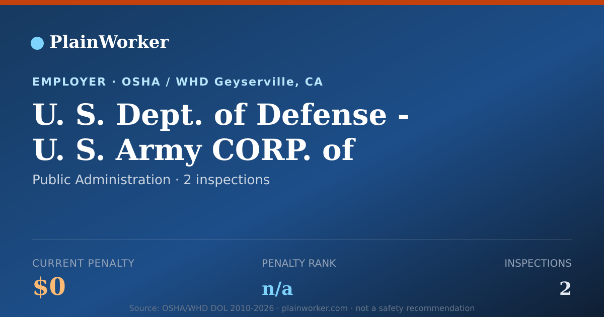 Shareable card for U. S. Dept. of Defense OSHA record | PlainWorker