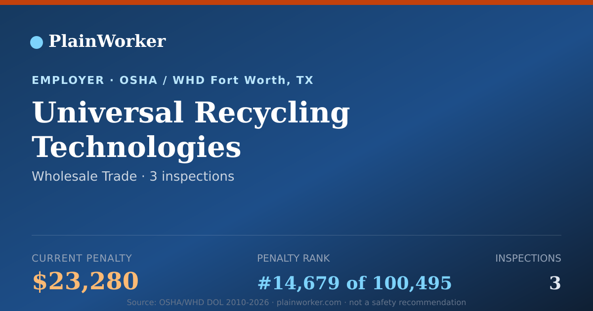 Shareable card for Universal Recycling Technologies OSHA record | PlainWorker