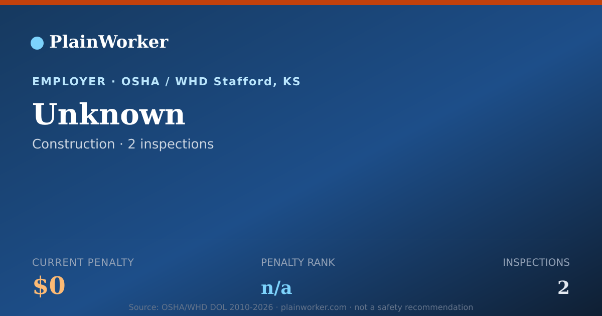 Shareable card for Unknown Safety Record - 2 OSHA, 0 violations | PlainWorker