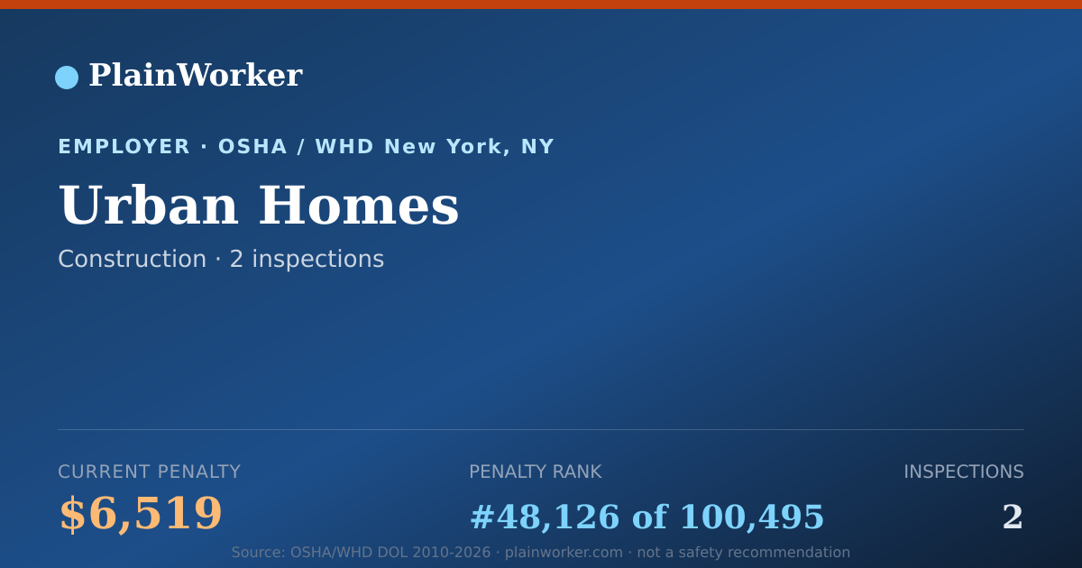 Shareable card for Urban Homes OSHA record | PlainWorker