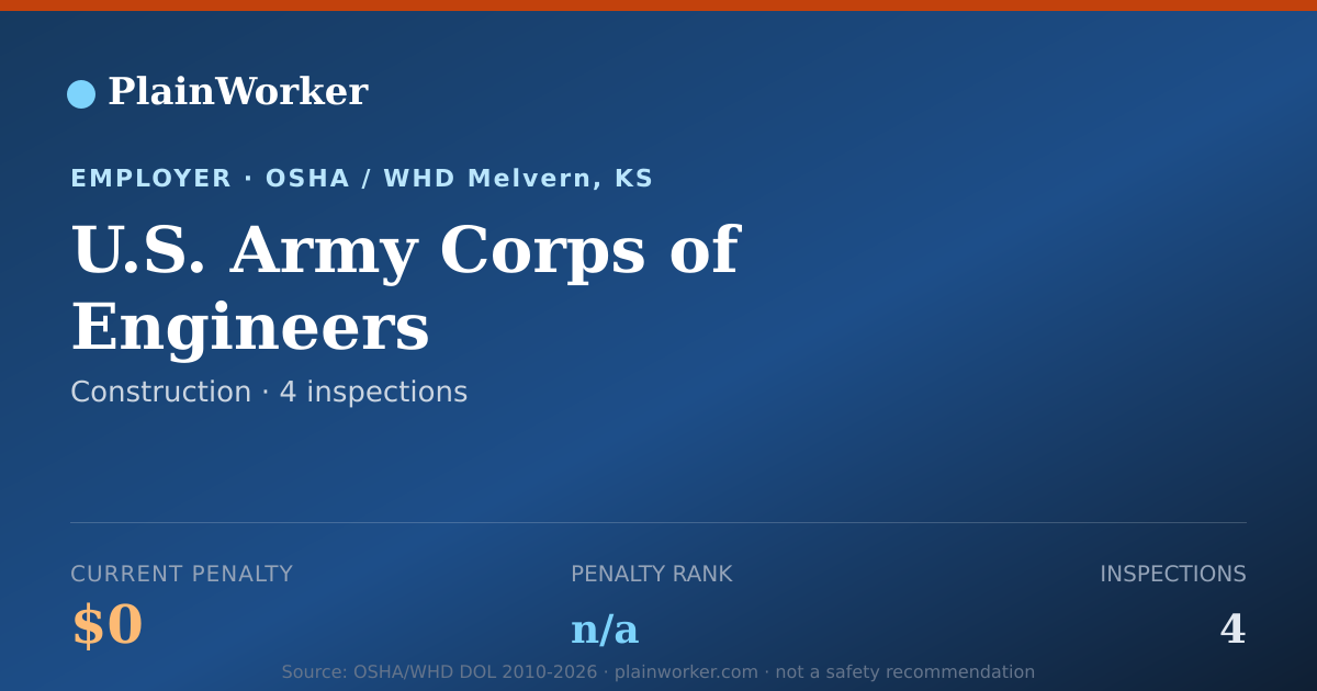 Shareable card for U.S. Army Corps of Engineers OSHA record | PlainWorker