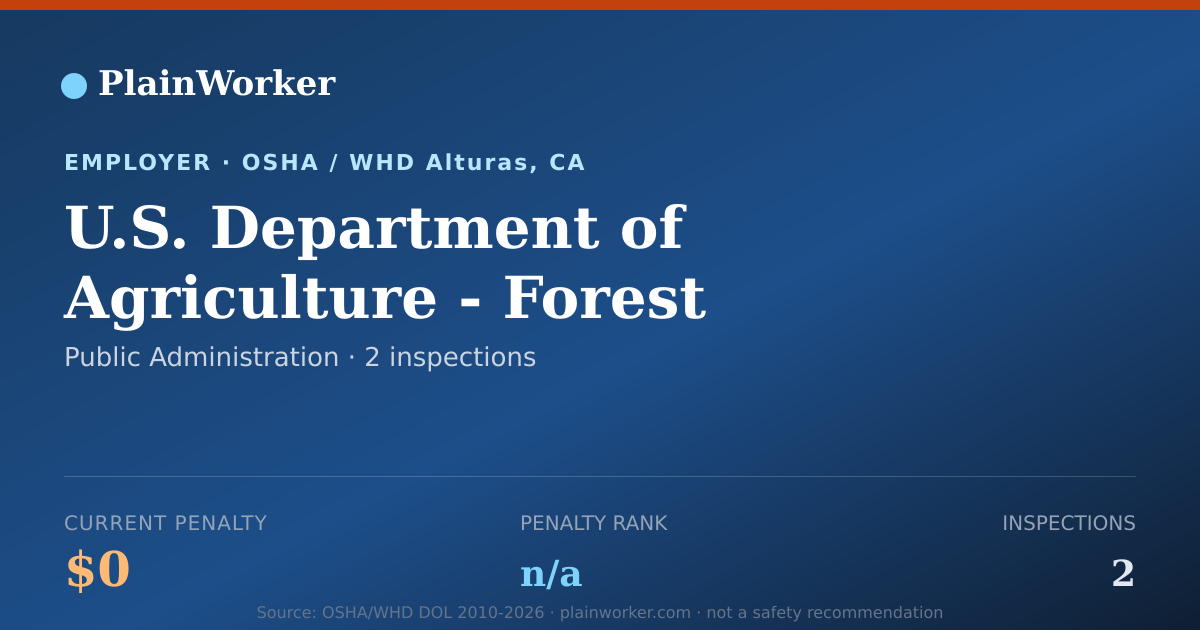 Shareable card for U.S. Department of Agriculture OSHA record | PlainWorker