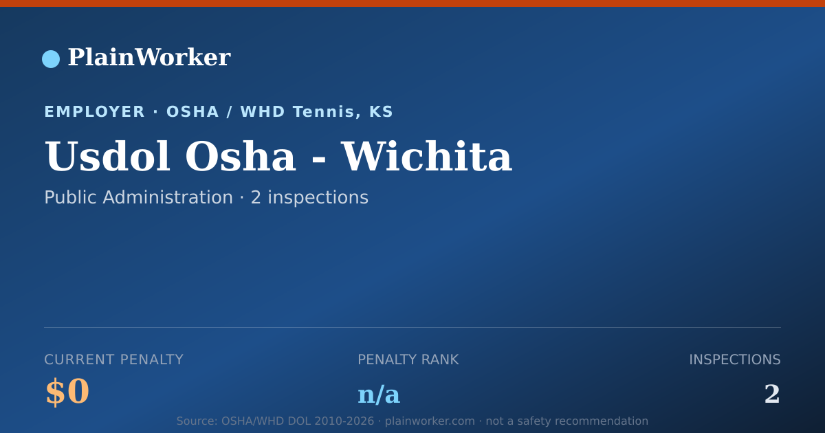Shareable card for Usdol Osha - Wichita OSHA record | PlainWorker