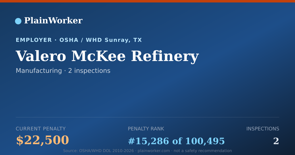 Shareable card for Valero McKee Refinery OSHA record | PlainWorker