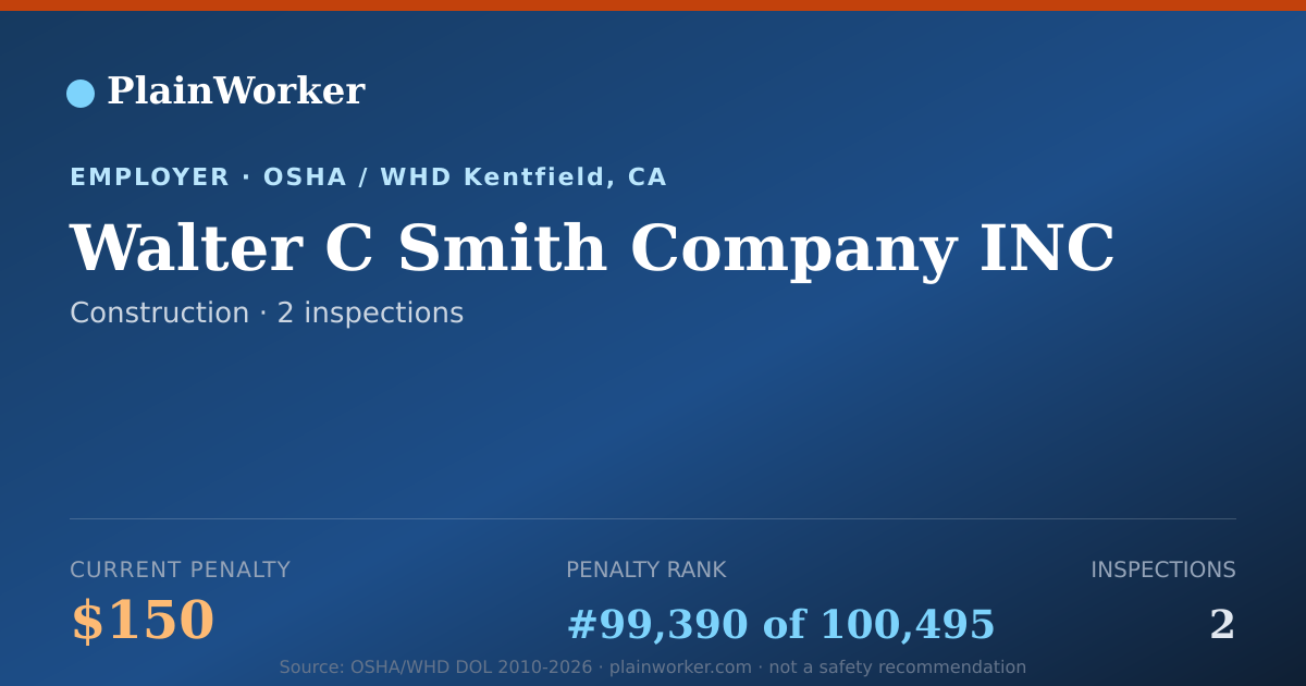 Shareable card for Walter C Smith Company INC OSHA record | PlainWorker