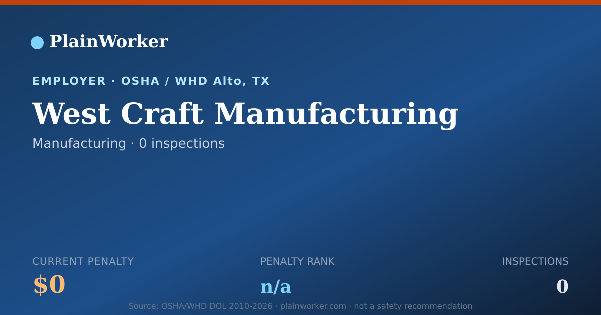 Shareable card for West Craft Manufacturing OSHA record | PlainWorker