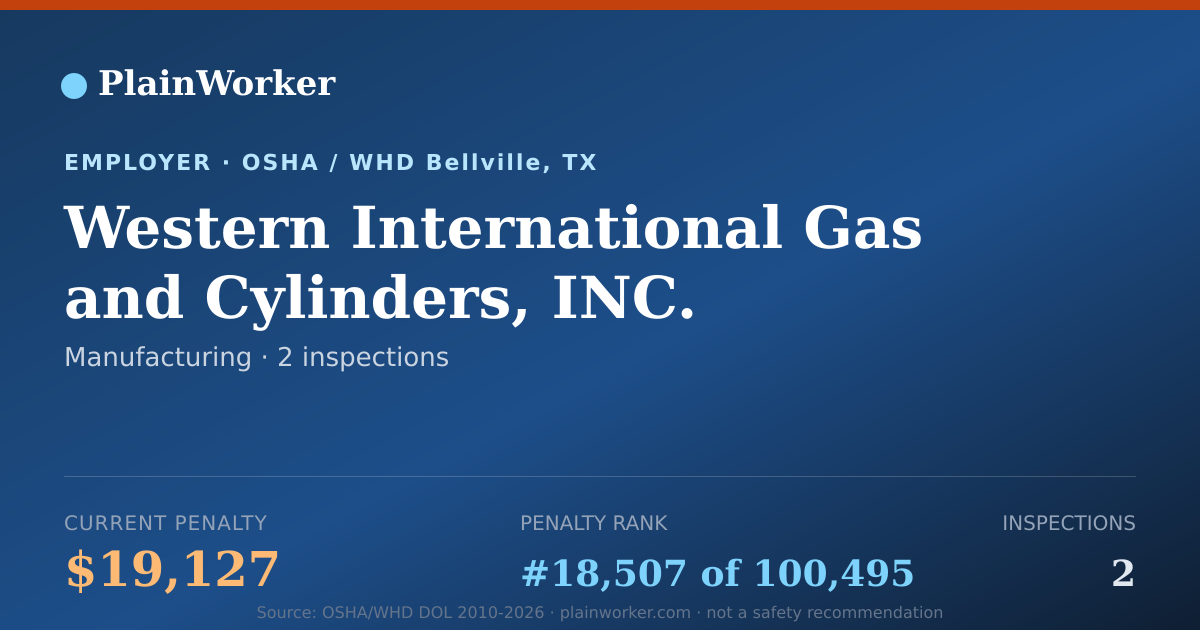 Shareable card for Western International Gas and Cylinders, INC. | PlainWorker