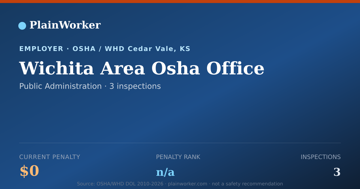 Shareable card for Wichita Area Osha Office OSHA record | PlainWorker