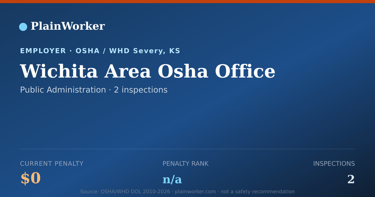 Shareable card for Wichita Area Osha Office OSHA record | PlainWorker