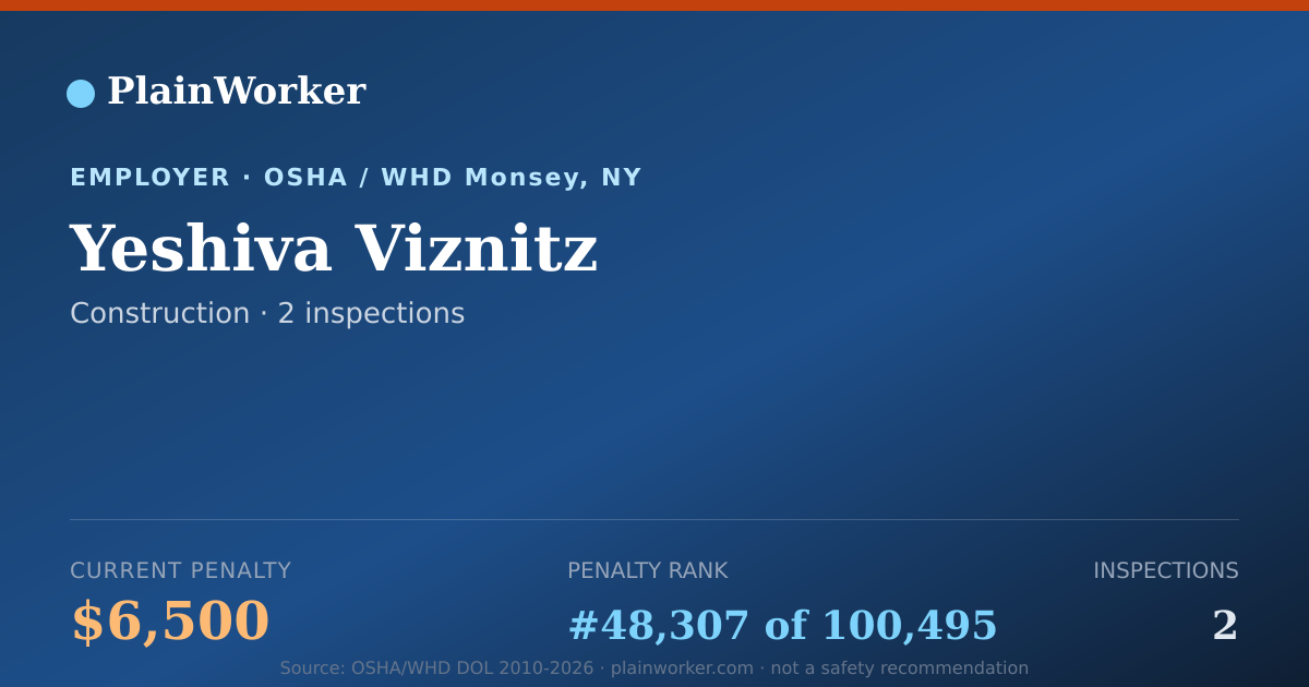 Shareable card for Yeshiva Viznitz OSHA record | PlainWorker
