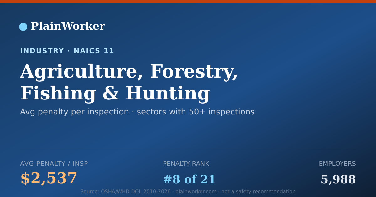 Shareable card for Agriculture, Forestry, Fishing & Hunting | PlainWorker