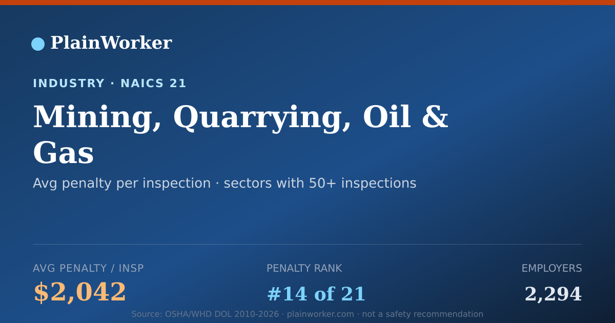 Shareable card for Mining, Quarrying, Oil & Gas OSHA record | PlainWorker